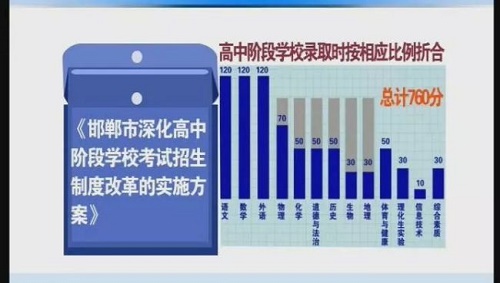 邯郸市深化高中阶段学校考试招生制度改革的实施方案