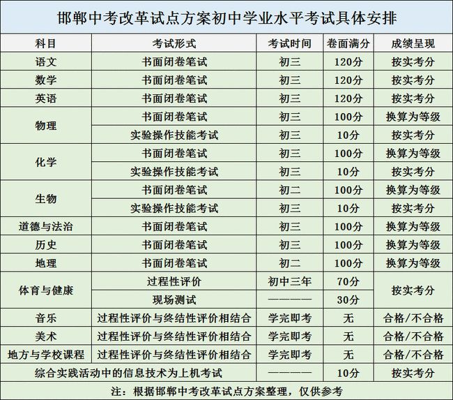 邯郸市深化高中阶段学校考试招生制度改革的实施方案.jpg
