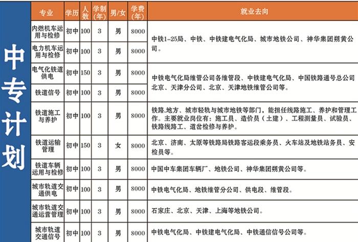 石家庄同创铁路运输学校招生简章